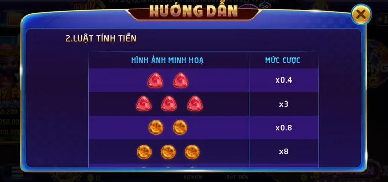 Minigame Candy Tại RikVip Siêu Phẩm Giải Trí Với Cơ Hội Nhận Thưởng Cực Khủng