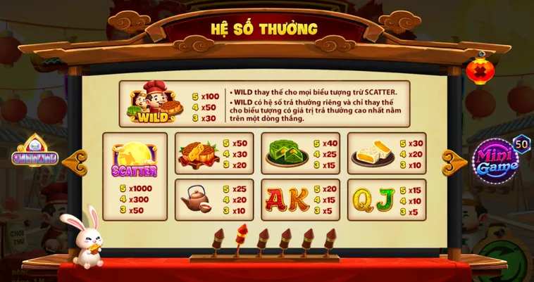 Khám Phá Nổ Hũ Phá Cỗ Đèn Rồng Tại RikVip Với Bí Quyết Săn Thưởng Lễ Hội