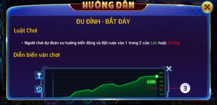 Khám Phá Minigame Đu Đỉnh Bắt Đáy Tại RikVip Với Chiến Thuật Đầu Tư Thông Minh