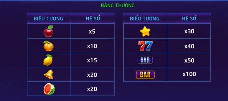 Chinh Phục Thế Giới Nổ Hũ Xèng Hoa Quả Tại RikVip Với Giải Thưởng Khổng Lồ